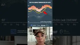 Hottest. Oceans. Ever.