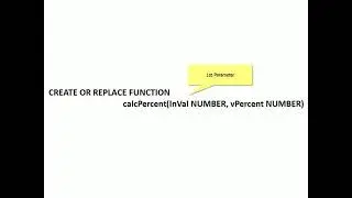 Calling Notations for PL/SQL Sub-Routines.