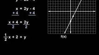 Inverse Functions | MathHelp.com