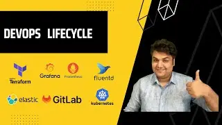 Devops Lifecycle End to End | Continuous integration | Continuous Deployment