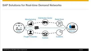 SAP S4HANA YL 1909 Training | SAP S4HANA YL Online Traning | SAP Yard Logistics Training