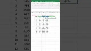 Excel Interview Questions || Calculate Percentage (%) || Profit & Loss in Excel   #excel  #exceltips