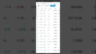 Cep Telefonuyla Çok Pratik Şekilde Ucuz Hisseler Nasıl Bulunur? #tradingview  Hisse Senedi Takipçisi