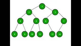 Binary Tree Basics: A Quick Guide | Getting Started with Binary Trees: An Easy Tutorial #binarytree