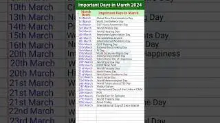 Important Days in March | March 2024 | Pi Day | Holi | Good Friday | Hindi New Year 