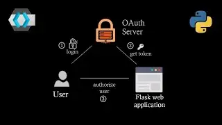 Implement OAuth 2.0 Authorization Code flow using authlib in python flask web apps | Single Sign On