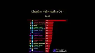 Vulnerabilità 2023 #android #windows #linux #ios