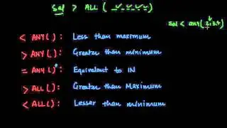 Understanding Set Comparison Operator in SQL