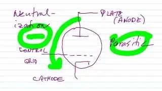 Vacuum Tube Power Amplifiers: Part 4