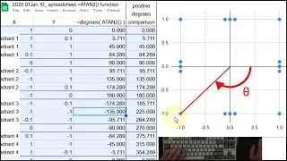 spreadsheet =ATAN2() function_ XY coordinates to angle. R►Pθ, quadrant 3, ATAN, positive angles only