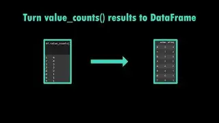 Turn Value Counts Result to DataFrame | Pandas