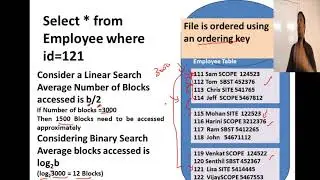 Database Management Systems #36 Index, Primary and Secondary Index, Dense and Sparse Index