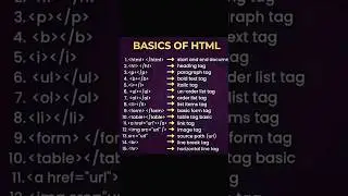 HTML basics for Beginners | Simple Guide for beginners 
