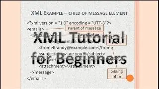 XML File-Xml Video-XML Tutorial For Beginners-Xml Beginners-Xml Tutorial-XML Beginners Tutorial-XML