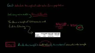 Mean-per-unit Estimation (Variables Sampling)