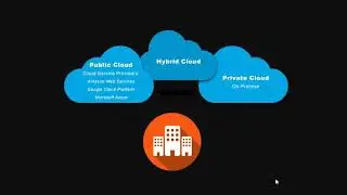 Public Cloud vs Private Cloud vs Hybrid Cloud