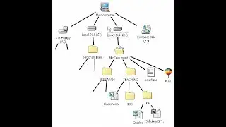 File tree using os.walk in Python ocation of a folder its subfolders and filenames