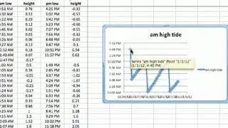 How to Chart Tides in Excel : Advanced Microsoft Excel