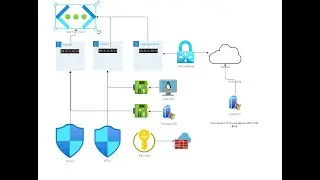 Azure E03 (Bicep virtual network)