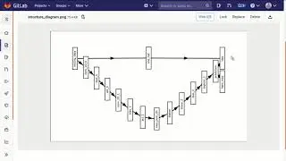 Build a 2D convolutional neural network, part 10: Connecting layers