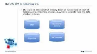 What is a Data Warehouse, Data Mart & a Reporting Database (DW/DM/RDB)