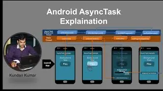 AsyncTask Theory in Android | Perform Task in Background in Android | Kundan Kumar