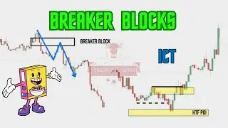 Learn ICT Breaker Blocks in simplest way || ICT Trading || breaker block 🎯