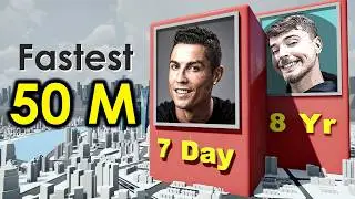 Fastest hit 50 Million Subscribers on Youtube | UR · Cristiano