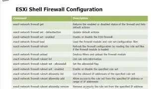 Lesson 34   ESXi Firewall