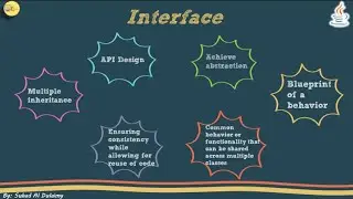 شرح ال interface في جافا