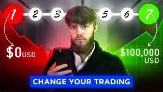 7 Steps to $100k/Year From Forex Trading