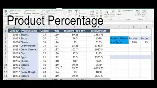 excel formula to calculate Product percentage of grand total