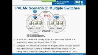 Работа с Private VLAN. Часть 2