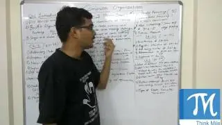 How to clear Computer Organization Subject of ETRX?