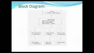 ML assisted image processing software in medicinal plants management and related supply chain