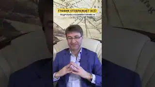 ТЕХНИЧЕСКИЙ анализ в ТРЕЙДИНГЕ!