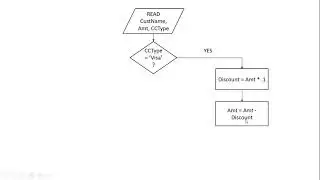 How to Create a Program Flowchart - IF Example