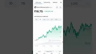 Neiro Coin News 😀 #shorts #trending #crypto