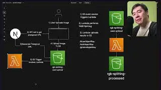 Creating Serverless Infrastructure For My Web App