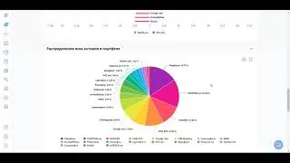 24 - Новые сделки, ребалансировка по роботу-советнику ВТБ. Статистика портфеля. Доход на максимуме.