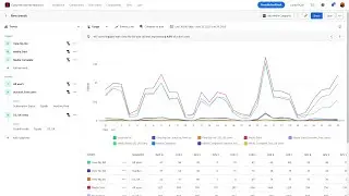 Usage trends analysis