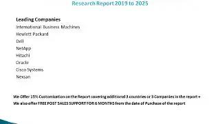 Fiber Channel SAN storage area network Market