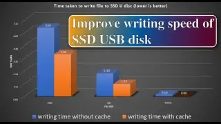 Improve writing speed of SSD USB disks, computer tips