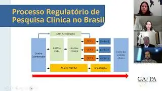 GAfPA Roundtable on the State of Clinical Trials in Brazil