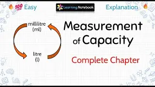 Measurement of Capacity