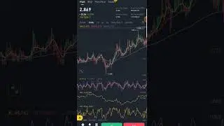 ATM Coin 15 Minute Analysis #binance #bitcoin #kripto