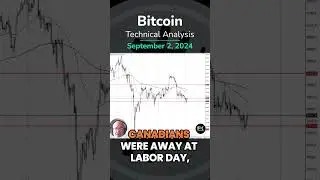 Bitcoin, Struggles to Break Free:: BTC Technical Analysis by Chris Lewis for FX Empire (09/02)