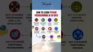 Learn Python in 10 Days For Easy | #trending #shorts #shortsfeed #pythonprogramming #developer