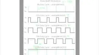 Explicación sencilla del PWM - Modulación ancho de pulso - ESPAÑOL