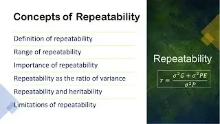 Repeatability | Concepts of Repeatability